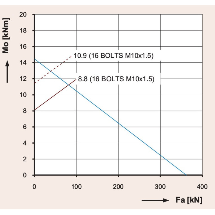 Łożysko o średnicy zewnętrznej 258 mm - 9E-1B16-0188-0815